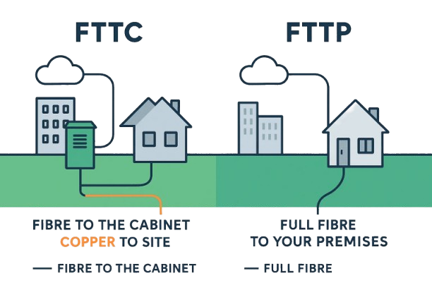 FTTP vs FTTC