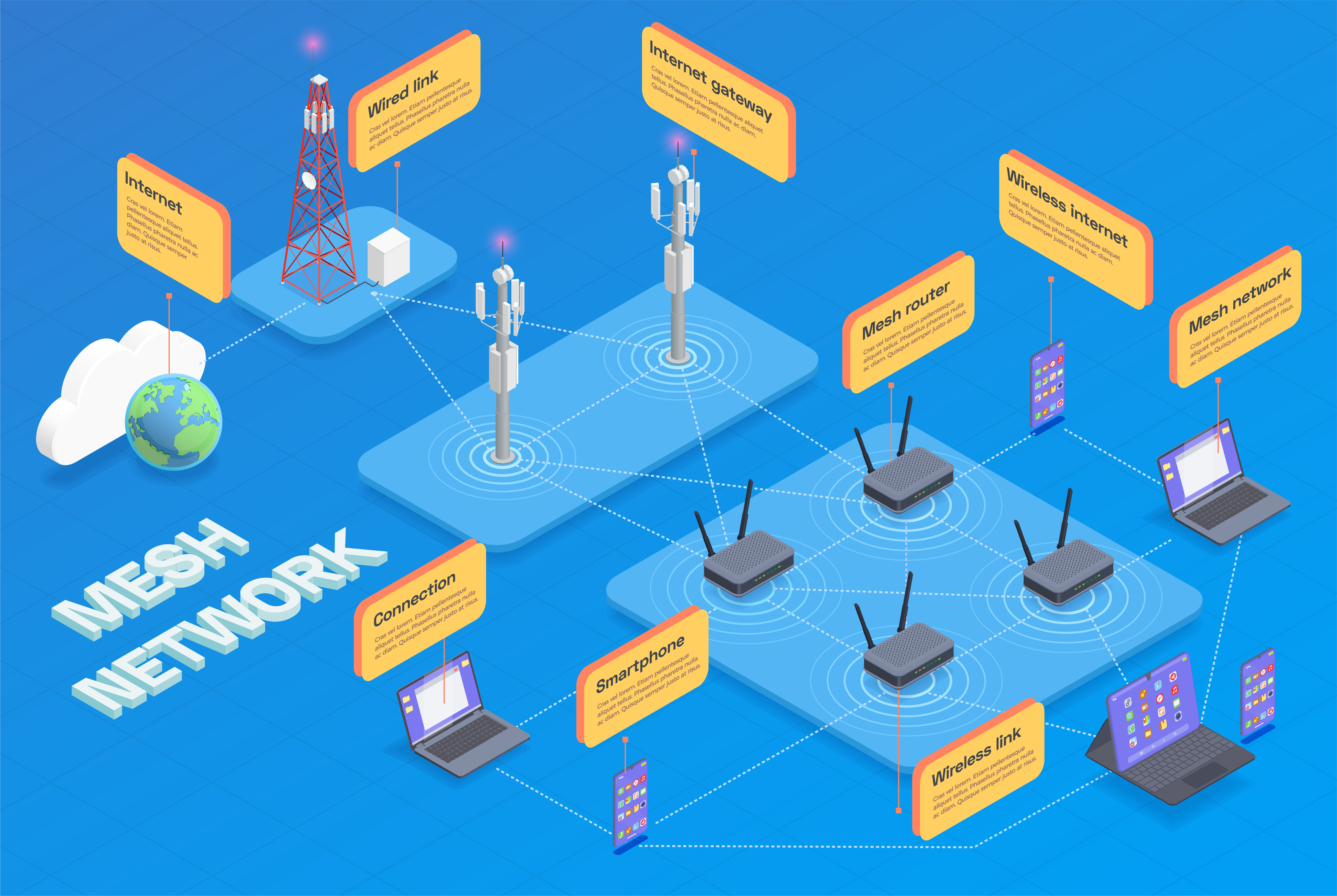 Diagram comparing Wi-Fi extenders and mesh Wi-Fi systems